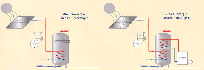 solairethermique2